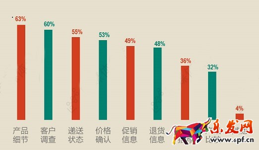 開網店與客戶打交道 你行嗎？