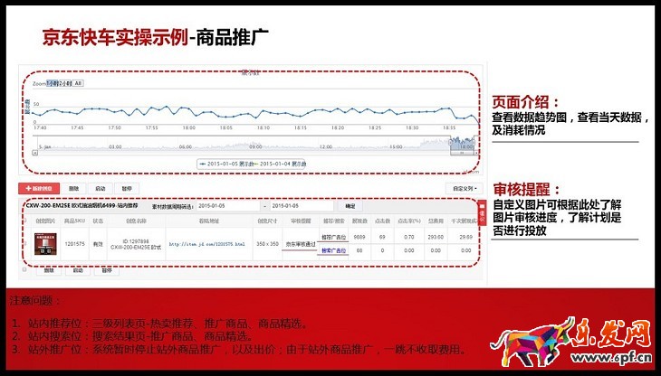 京準通入門指南（五）：商品推廣操作