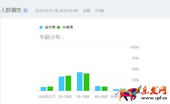 百度指數