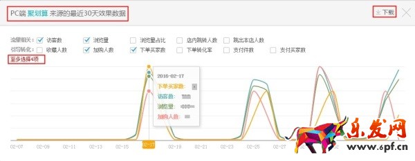 生意參謀單品分析流量來源華麗升級