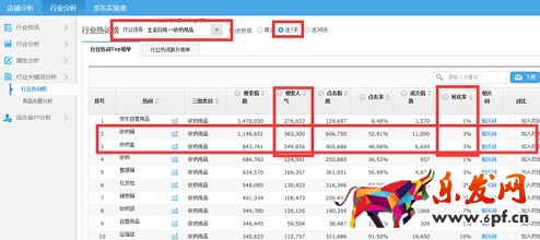 京東小白如何打造爆款？