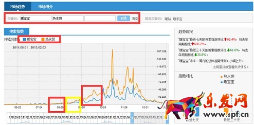 京東小白如何打造爆款？