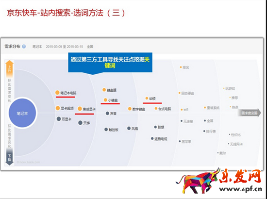 京東快車搜索關鍵詞技巧