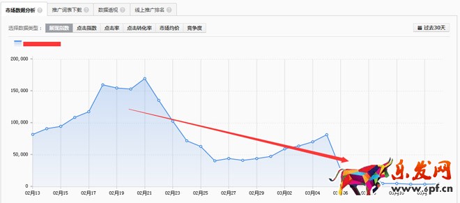 直通車數據