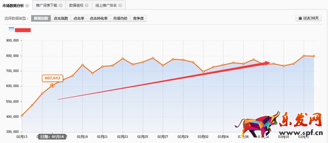 直通車數據