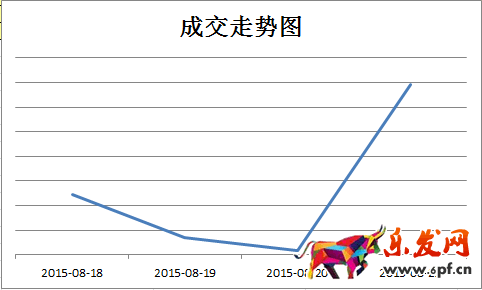 京東微店經典案例（二）：推送還能這樣玩 