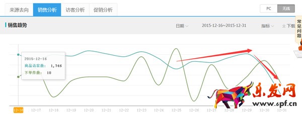 淘寶流量