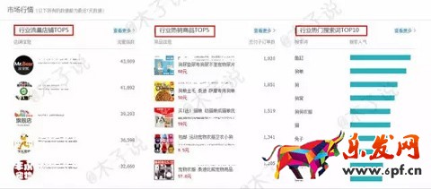 春季上新沒動靜?用生意參謀看看