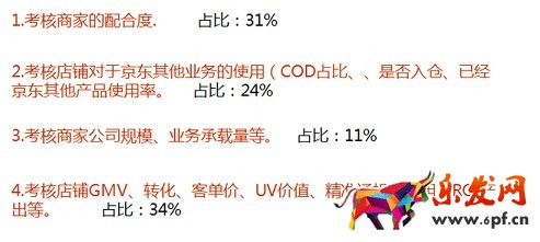 京東運營之道 你知多少？