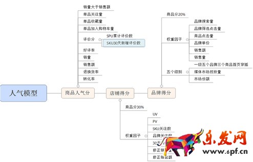 京東運營之道 你知多少？