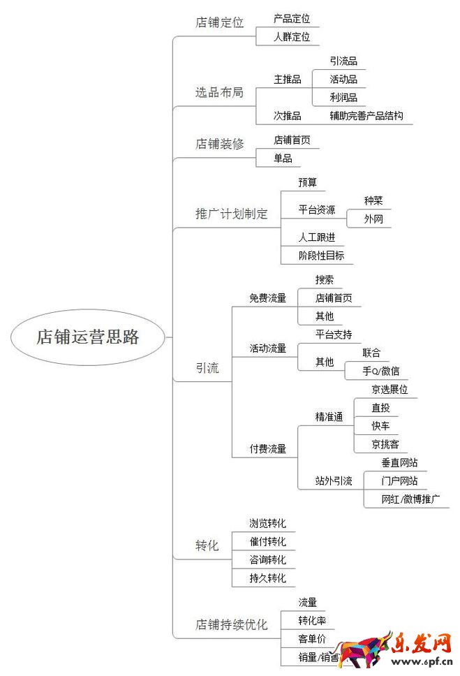 京東運營之道 你知多少？