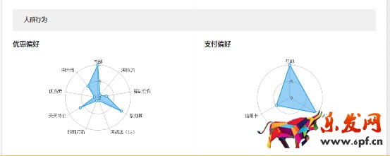 打造爆款