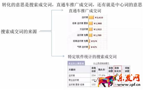 淘寶引流