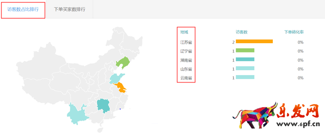 生意參謀數據背后的含義(三):經營分析