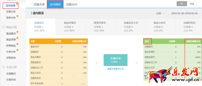 生意參謀數據背后的含義(三):經營分析