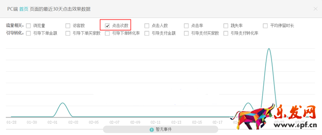 生意參謀數據背后的含義(三):經營分析