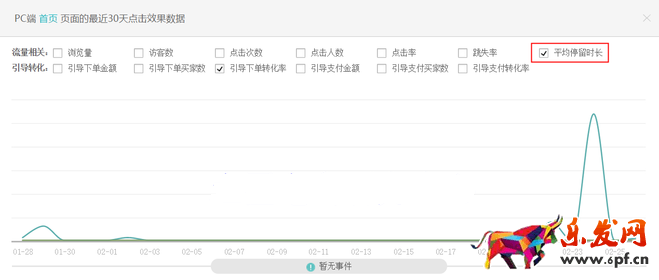 生意參謀數據背后的含義(三):經營分析