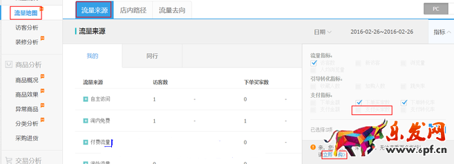 生意參謀數據背后的含義(三):經營分析