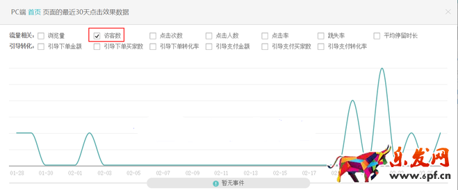 生意參謀數據背后的含義(三):經營分析