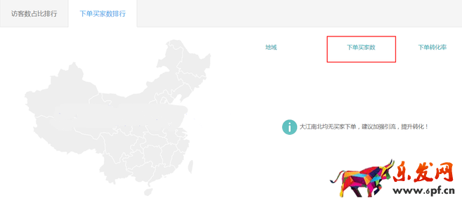生意參謀數據背后的含義(三):經營分析