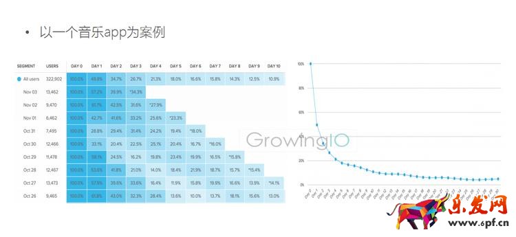 GrowingIO用戶行為數據分析：提升留存的APP案例.png