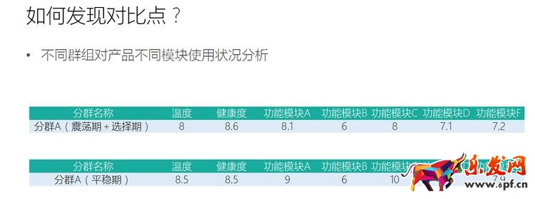 GrowingIO用戶行為數據分析：留存的三個階段.png