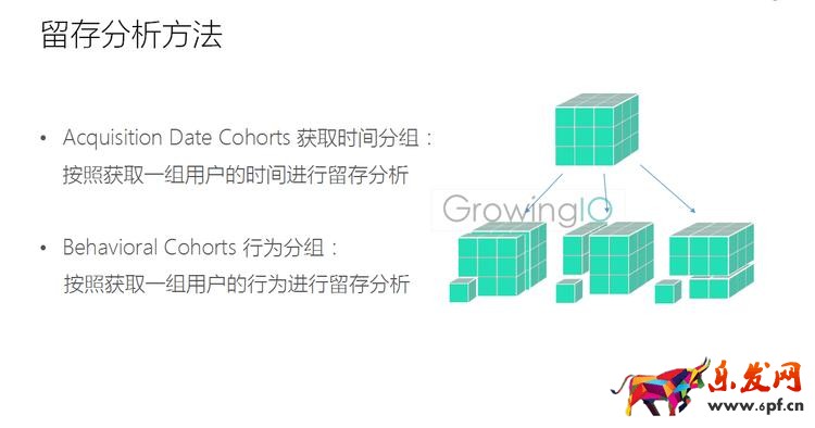 GrowingIO用戶行為數據分析：留存分析方法.png