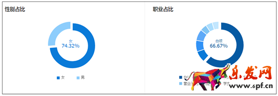 店鋪診斷