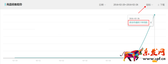 生意參謀數據背后的含義（四）：商品分析