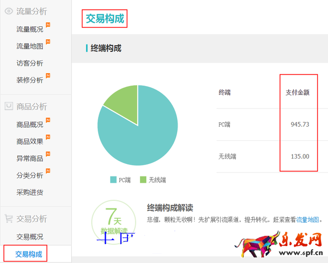 生意參謀數據背后的含義（五）：交易分析