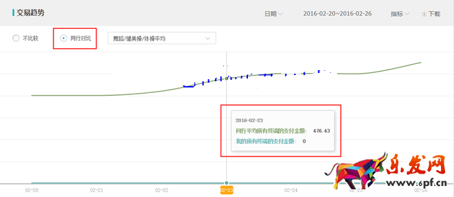 生意參謀數據背后的含義（五）：交易分析