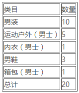 淘寶清倉4月男人節活動招商公告