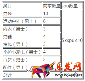 淘寶清倉4月男人節活動招商公告