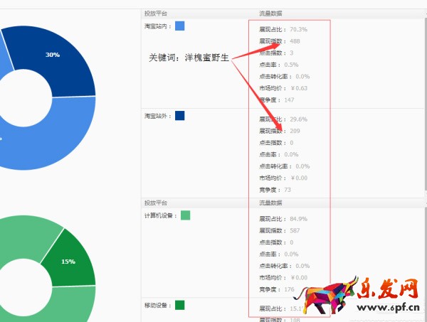 寶貝標題優化