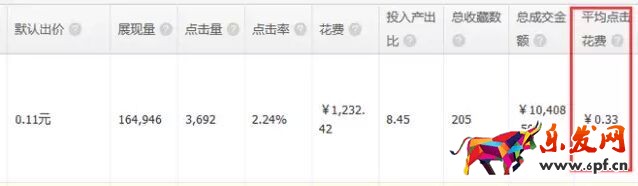 直通車推廣