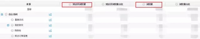 京東數據羅盤如何計算流量來源？