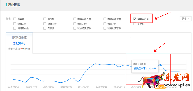 生意參謀數(shù)據(jù)背后的含義（七）：市場(chǎng)行情 上