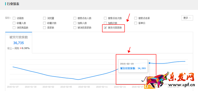 生意參謀數(shù)據(jù)背后的含義（七）：市場(chǎng)行情 上