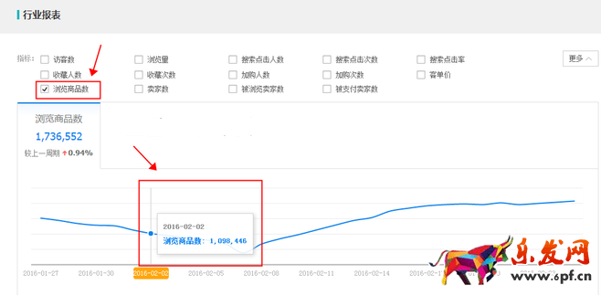 生意參謀數(shù)據(jù)背后的含義（七）：市場(chǎng)行情 上