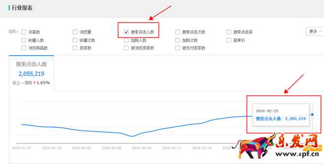 生意參謀數(shù)據(jù)背后的含義（七）：市場(chǎng)行情 上