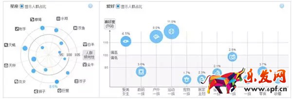 直通車點擊率