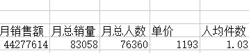 千人千面下淘寶開店如何鎖定顧客？