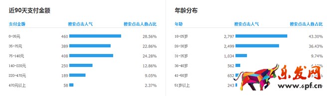 生意參謀禁止爬數(shù)據(jù)后 如何做一個(gè)高價(jià)值標(biāo)題？