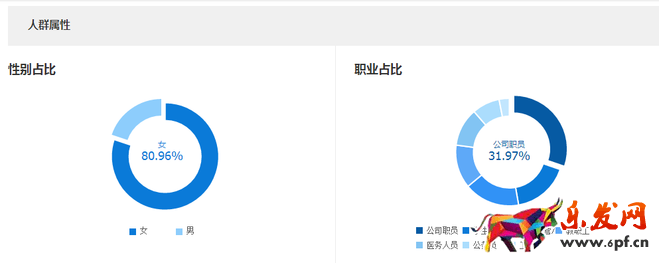 生意參謀禁止爬數(shù)據(jù)后 如何做一個(gè)高價(jià)值標(biāo)題？