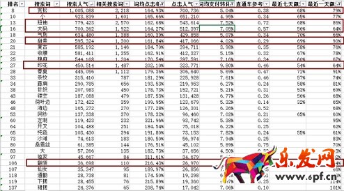 生意參謀禁止爬數(shù)據(jù)后 如何做一個(gè)高價(jià)值標(biāo)題？