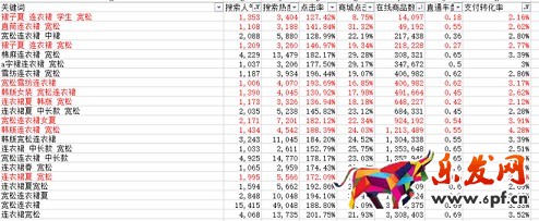 生意參謀禁止爬數(shù)據(jù)后 如何做一個(gè)高價(jià)值標(biāo)題？