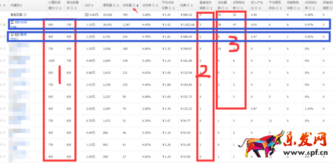 直通車質量分