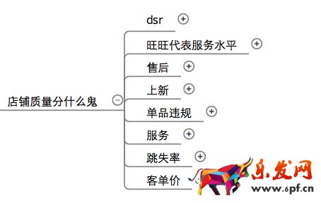 無線流量