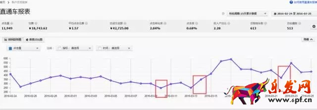 開車怎么能少得了生意參謀保駕護航呢？