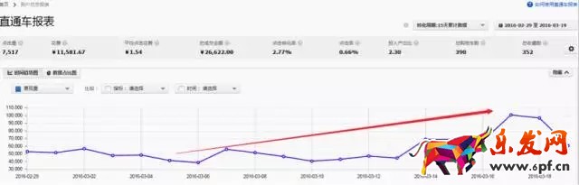 開車怎么能少得了生意參謀保駕護航呢？